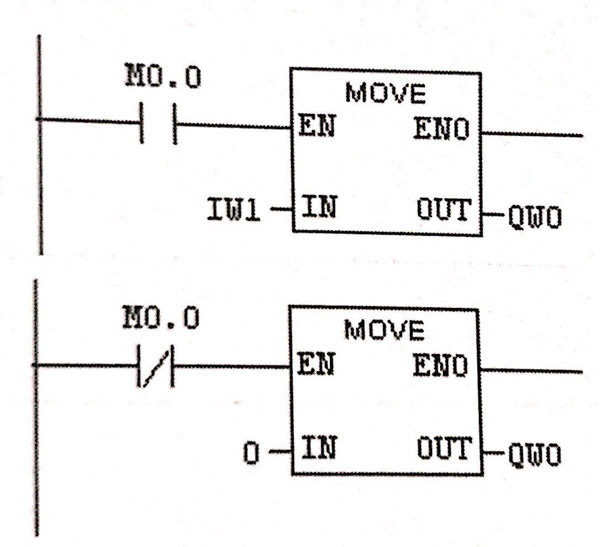 مثال های برنامه سیستم های کنترلی در نمایندگی زیمنس 4